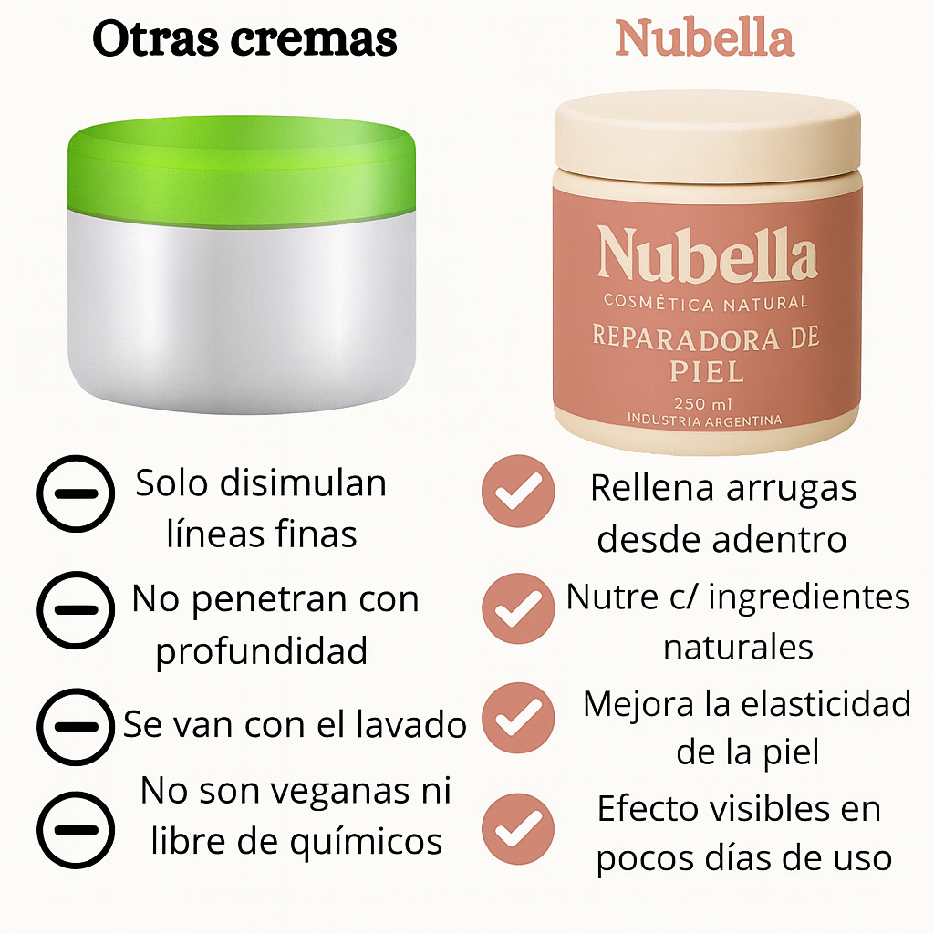 Crema Loción Hidratante Reparadora Piel Anti Edad Anti Arrugas